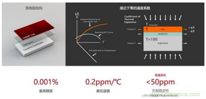 10個技術(shù)理由：金屬箔電阻內(nèi)在特殊設(shè)計(jì)