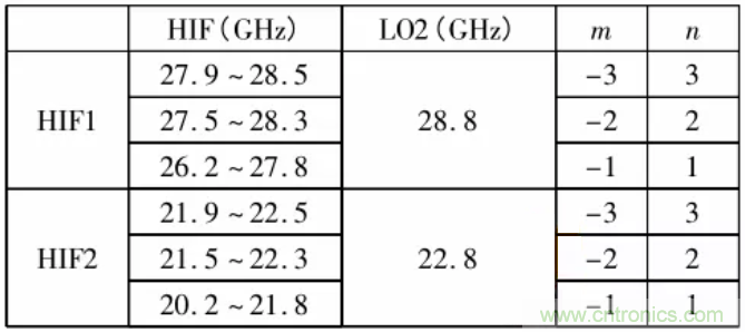 高幅相一致6~18GHz下變頻器設計