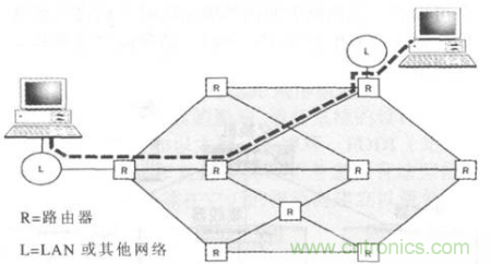 一點點了解數據通信,數據通信原理介紹(下) 一點點了解數據通信,數據通信原理介紹(下)
