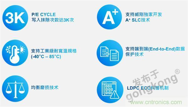 熟悉IaaS、PaaS和SaaS，但你知道VSaaS嗎？