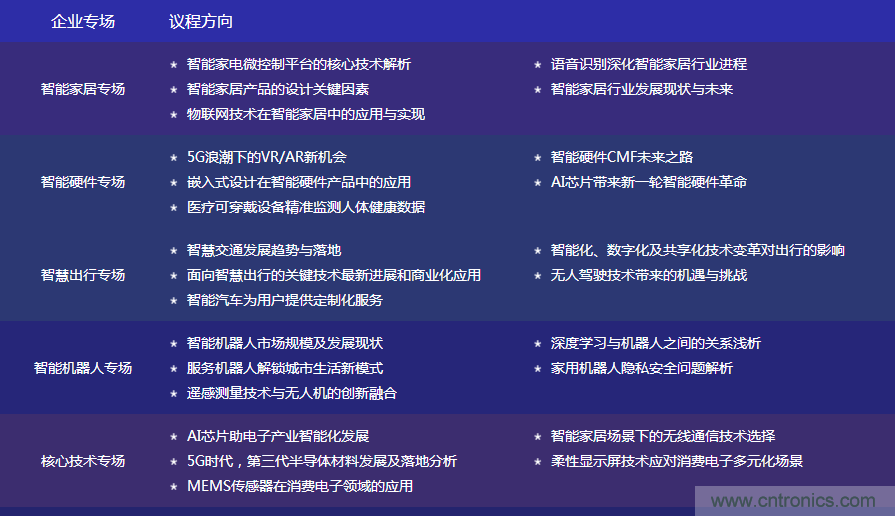 數字賦能,智見生活:“OFweek 2020國際消費電子在線大會暨展覽會”火熱來襲! 數字賦能,智見生活:“OFweek 2020國際消費電子在線大會暨展覽會”火熱來襲!