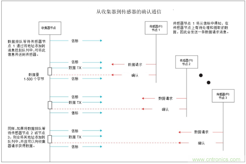 將低于1GHz連接用于電網資產監(jiān)控、保護和控制的優(yōu)勢
