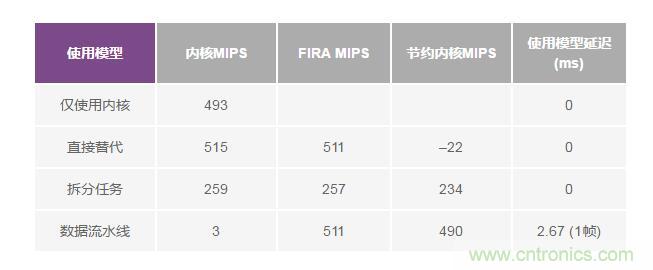 如何解放你的內(nèi)核?硬件加速器“使用指南”奉上 如何解放你的內(nèi)核?硬件加速器“使用指南”奉上