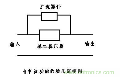 什么是擴流電路?如何設(shè)計擴流電路? 什么是擴流電路?如何設(shè)計擴流電路?