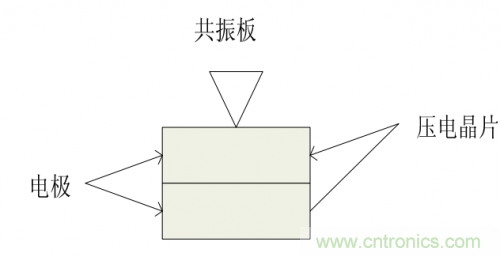 詳解超聲波生成器的原理 詳解超聲波生成器的原理