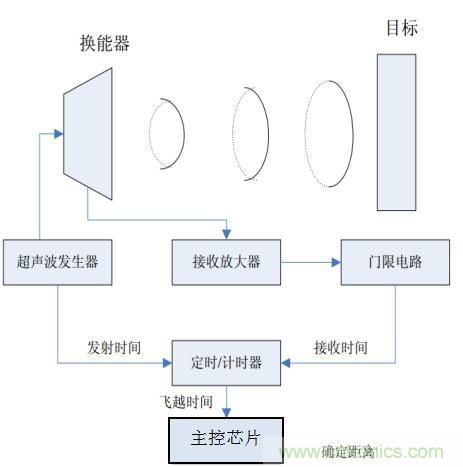 詳解超聲波生成器的原理 詳解超聲波生成器的原理