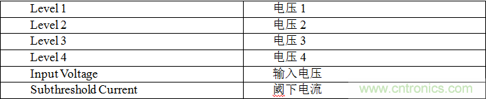 多級存儲器與模擬內存內計算完美融合，人工智能邊緣處理難題迎刃而解