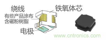 功率電感器基礎第1章:何謂功率電感器?工藝特點上的差異? 功率電感器基礎第1章:何謂功率電感器?工藝特點上的差異?