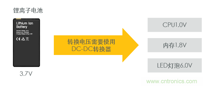 功率電感器基礎第1章:何謂功率電感器?工藝特點上的差異? 功率電感器基礎第1章:何謂功率電感器?工藝特點上的差異?