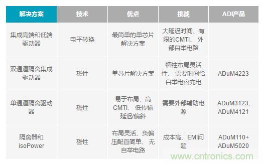 如何激發GaN“潛能”?想知道的看這里來 如何激發GaN“潛能”?想知道的看這里來