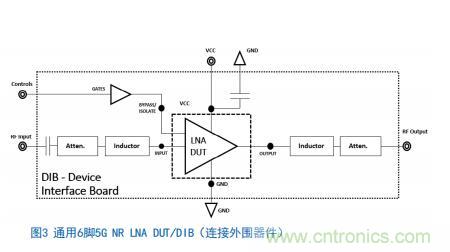Teledyne e2v:四通道ADC為5G NR ATE和現(xiàn)場測試系統(tǒng)自動校準(zhǔn)測量帶來重大變革 Teledyne e2v:四通道ADC為5G NR ATE和現(xiàn)場測試系統(tǒng)自動校準(zhǔn)測量帶來重大變革