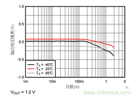 iDCS-Control技術能為工業系統帶來哪些影響？