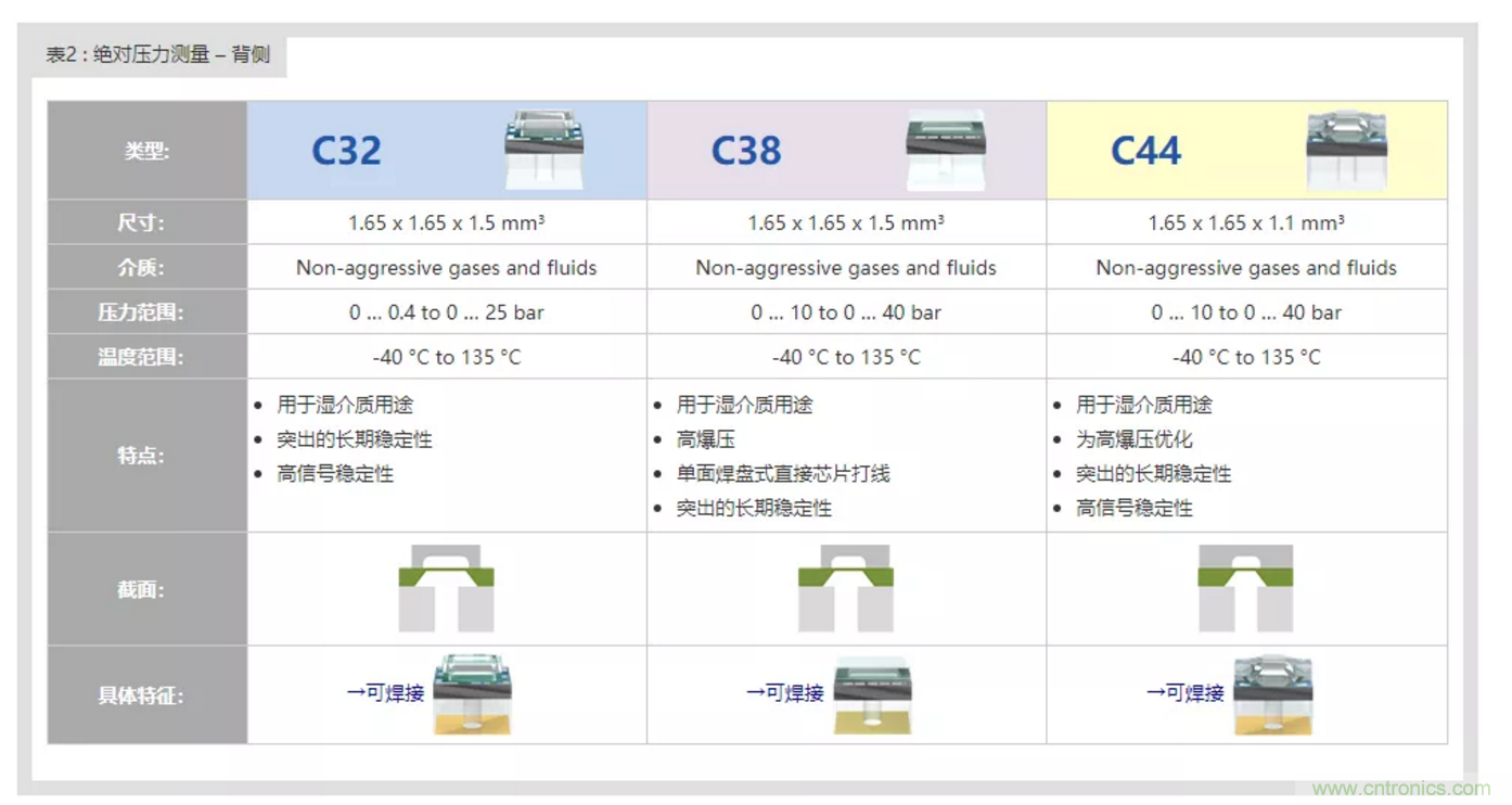 告別“黑白”,迎接“彩色”:看海康臻全彩重新定義全彩攝像機(jī)! 告別“黑白”,迎接“彩色”:看海康臻全彩重新定義全彩攝像機(jī)!