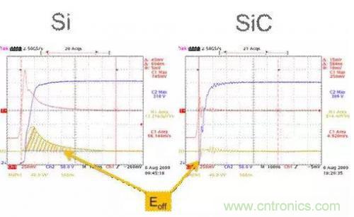 SiC吸引力為何如此的大？在電力電子上又有哪些應用？
