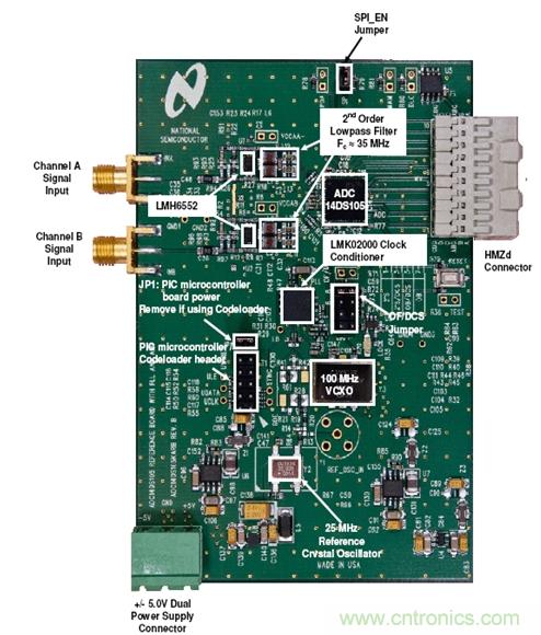 利用ADC、全差分放大器和時鐘調(diào)整電路設(shè)計模擬系統(tǒng) 利用ADC、全差分放大器和時鐘調(diào)整電路設(shè)計模擬系統(tǒng)