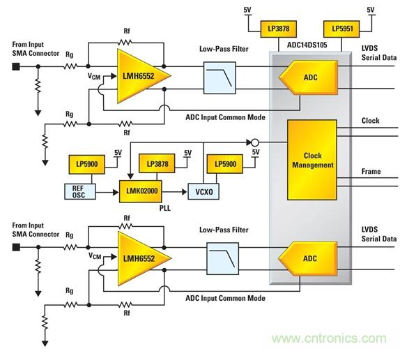 利用ADC、全差分放大器和時鐘調(diào)整電路設(shè)計模擬系統(tǒng) 利用ADC、全差分放大器和時鐘調(diào)整電路設(shè)計模擬系統(tǒng)