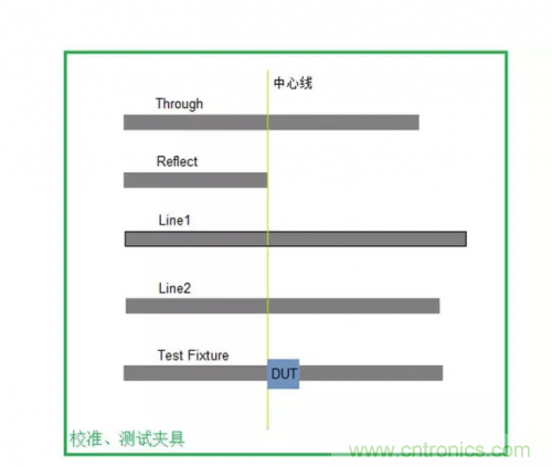 射頻變壓器阻抗不是常用50歐姆,該怎樣高精度測試? 射頻變壓器阻抗不是常用50歐姆,該怎樣高精度測試?