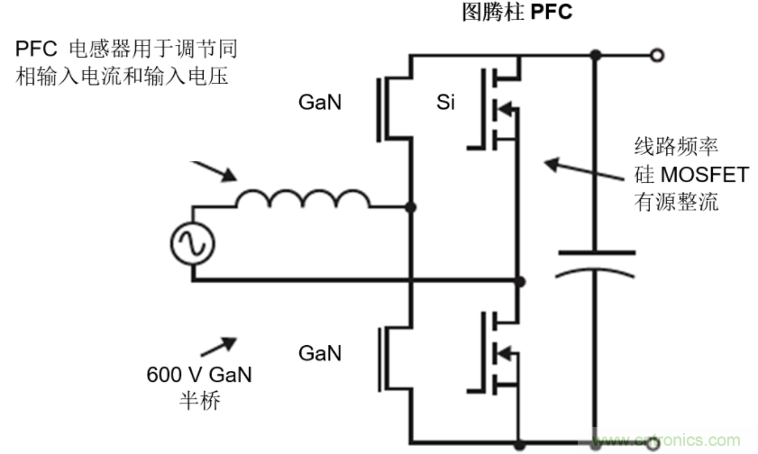 GaN將能源效率推升至新高度!