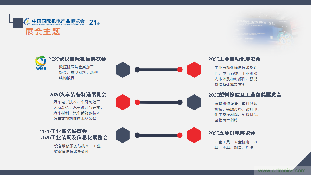 緊抓需求,強勢突圍!第21屆中國國際機電產品博覽會將于11月在武漢啟幕! 緊抓需求,強勢突圍!第21屆中國國際機電產品博覽會將于11月在武漢啟幕!