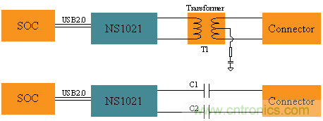 瑞發(fā)科NS1021解決方案突破USB 2.0限制,讓連接更高效 瑞發(fā)科NS1021解決方案突破USB 2.0限制,讓連接更高效