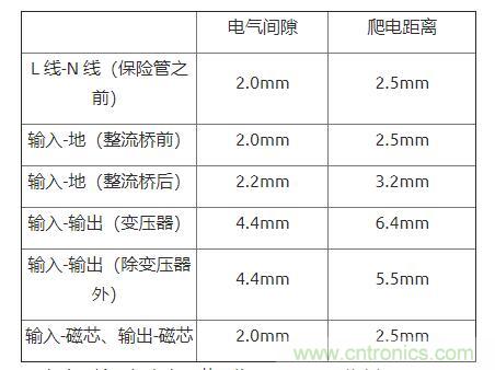 如何確定電路板Layout爬電距離、電氣間隙？