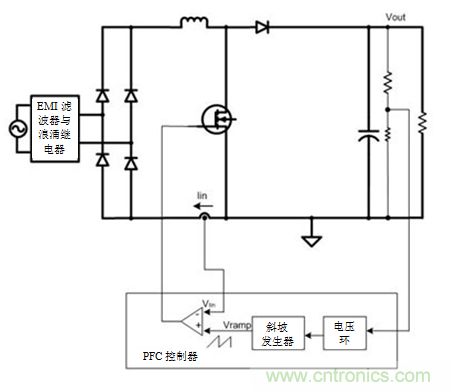 不檢測輸入電壓可以實(shí)現(xiàn)“功率系數(shù)校正”嗎?