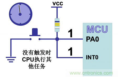 單片機的按鍵觸發設計原理圖解析 單片機的按鍵觸發設計原理圖解析