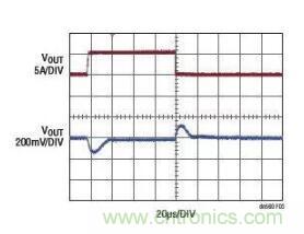 高效率、15V 軌至軌輸出同步降壓型穩(wěn)壓器能提供或吸收 5A