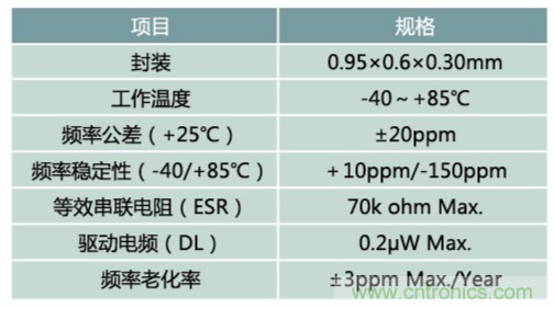 32.768kHz諧振器:選擇傳統晶振還是與MEMS諧振器? 32.768kHz諧振器:選擇傳統晶振還是與MEMS諧振器?