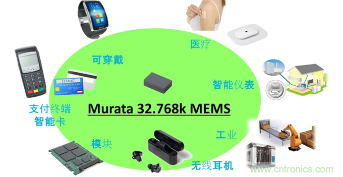 32.768kHz諧振器:選擇傳統晶振還是與MEMS諧振器? 32.768kHz諧振器:選擇傳統晶振還是與MEMS諧振器?