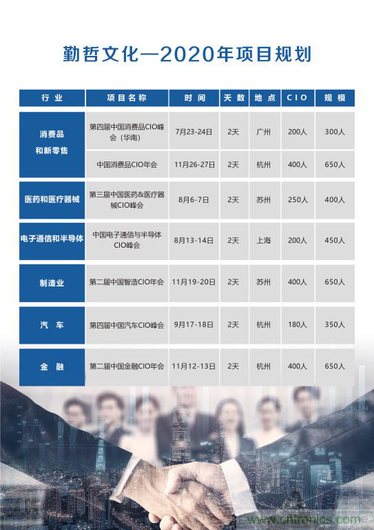 【ECS 2020】第二屆中國電子通信與半導體CIO峰會圓滿落幕！