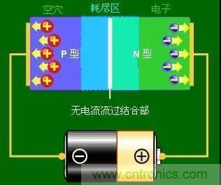 什么是二極管？半導體材料電子移動是如何導致其發光的？