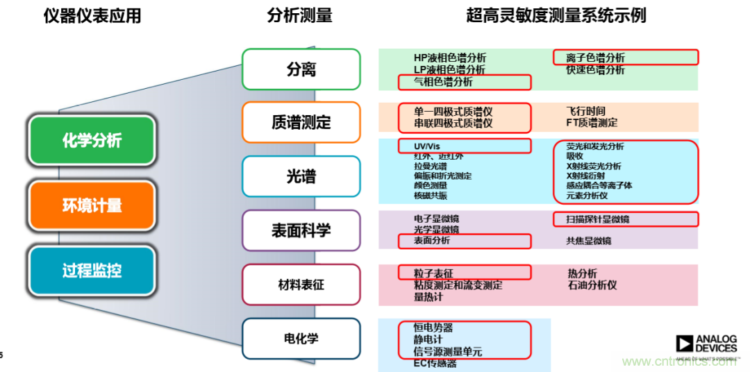 量子級別的超低電流如何測量?這里有一個超強方案哦~