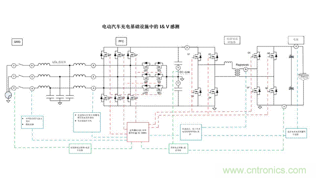 EV充電器未來趨勢：更快、更安全、更高效