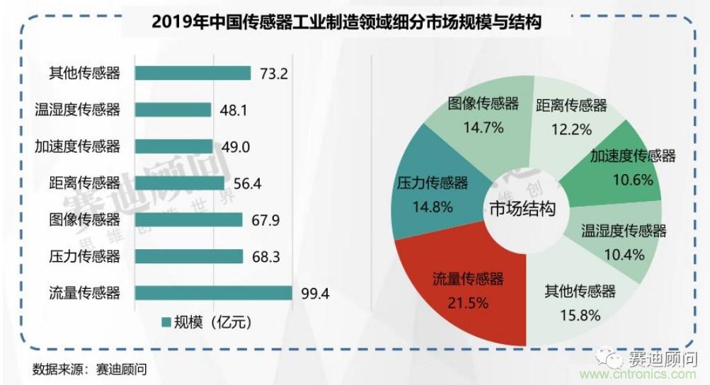 頭部中外廠商集結,SENSOR CHINA打造傳感器供應鏈全聯接時代