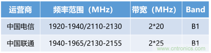 什么是5G高低頻組網 什么是5G高低頻組網