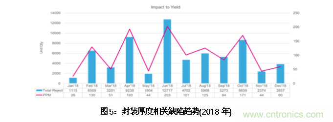 AI如何解決模壓成型封裝厚度相關缺陷 AI如何解決模壓成型封裝厚度相關缺陷
