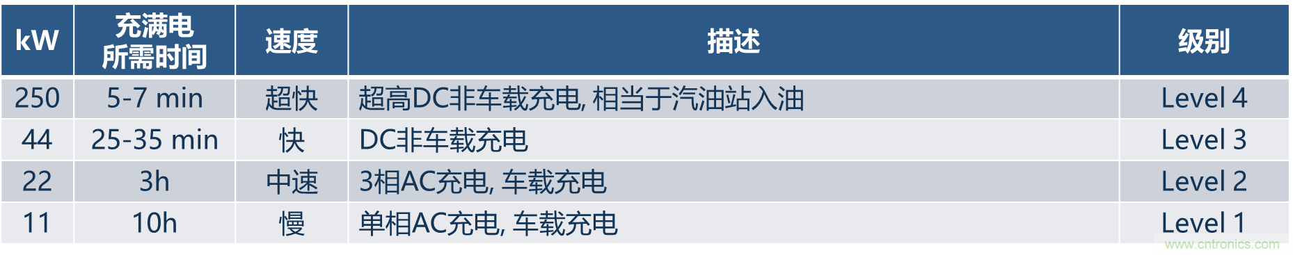 如何設(shè)計(jì)出更高能效的太陽能、工業(yè)驅(qū)動(dòng)、電動(dòng)汽車充電樁和服務(wù)器等應(yīng)用