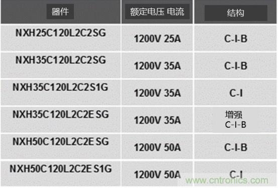 如何設(shè)計(jì)出更高能效的太陽能、工業(yè)驅(qū)動(dòng)、電動(dòng)汽車充電樁和服務(wù)器等應(yīng)用