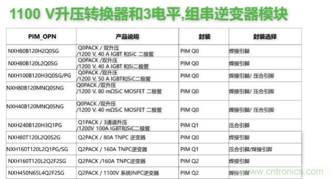 如何設(shè)計(jì)出更高能效的太陽能、工業(yè)驅(qū)動(dòng)、電動(dòng)汽車充電樁和服務(wù)器等應(yīng)用