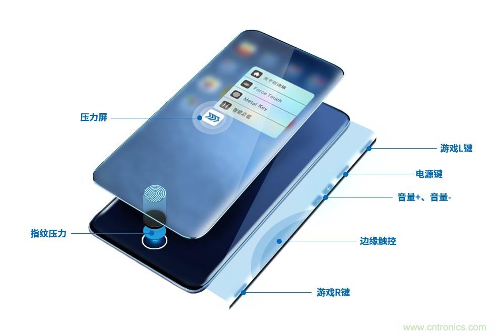 十年磨一劍,“柔性MEMS”獨創(chuàng)技術(shù)賦能多維人機/物機交互應(yīng)用創(chuàng)新