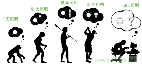 潛心打造健康照明，光擎光電與太陽節律同行