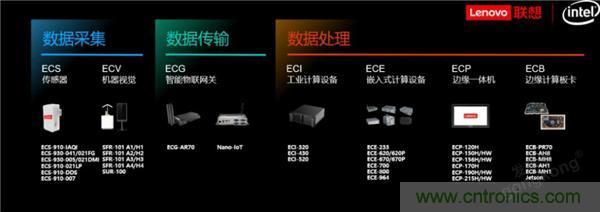 發(fā)力工業(yè)互聯(lián)網(wǎng),聯(lián)想繪制了一張全景圖 發(fā)力工業(yè)互聯(lián)網(wǎng),聯(lián)想繪制了一張全景圖