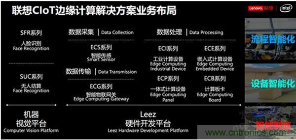 發(fā)力工業(yè)互聯(lián)網(wǎng),聯(lián)想繪制了一張全景圖 發(fā)力工業(yè)互聯(lián)網(wǎng),聯(lián)想繪制了一張全景圖