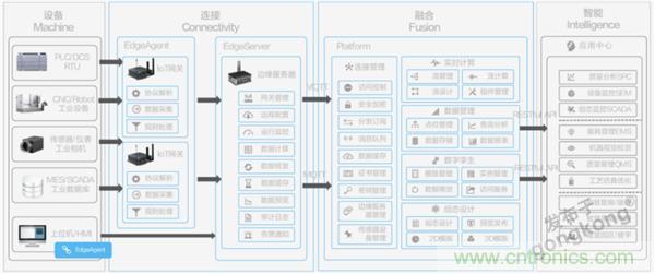 發(fā)力工業(yè)互聯(lián)網(wǎng),聯(lián)想繪制了一張全景圖 發(fā)力工業(yè)互聯(lián)網(wǎng),聯(lián)想繪制了一張全景圖
