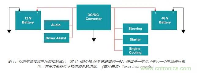 利用雙向電源轉換器和 PFC 來提高 HEV、BEV 和電網的能效 利用雙向電源轉換器和 PFC 來提高 HEV、BEV 和電網的能效