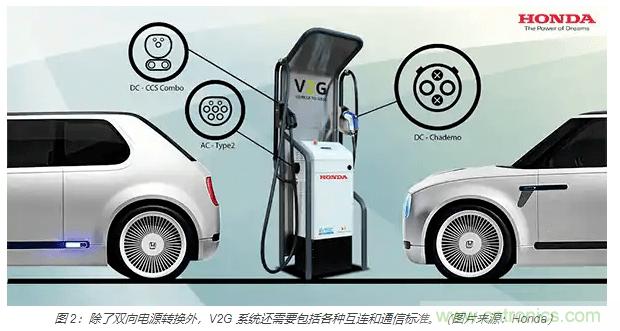 利用雙向電源轉換器和 PFC 來提高 HEV、BEV 和電網的能效 利用雙向電源轉換器和 PFC 來提高 HEV、BEV 和電網的能效