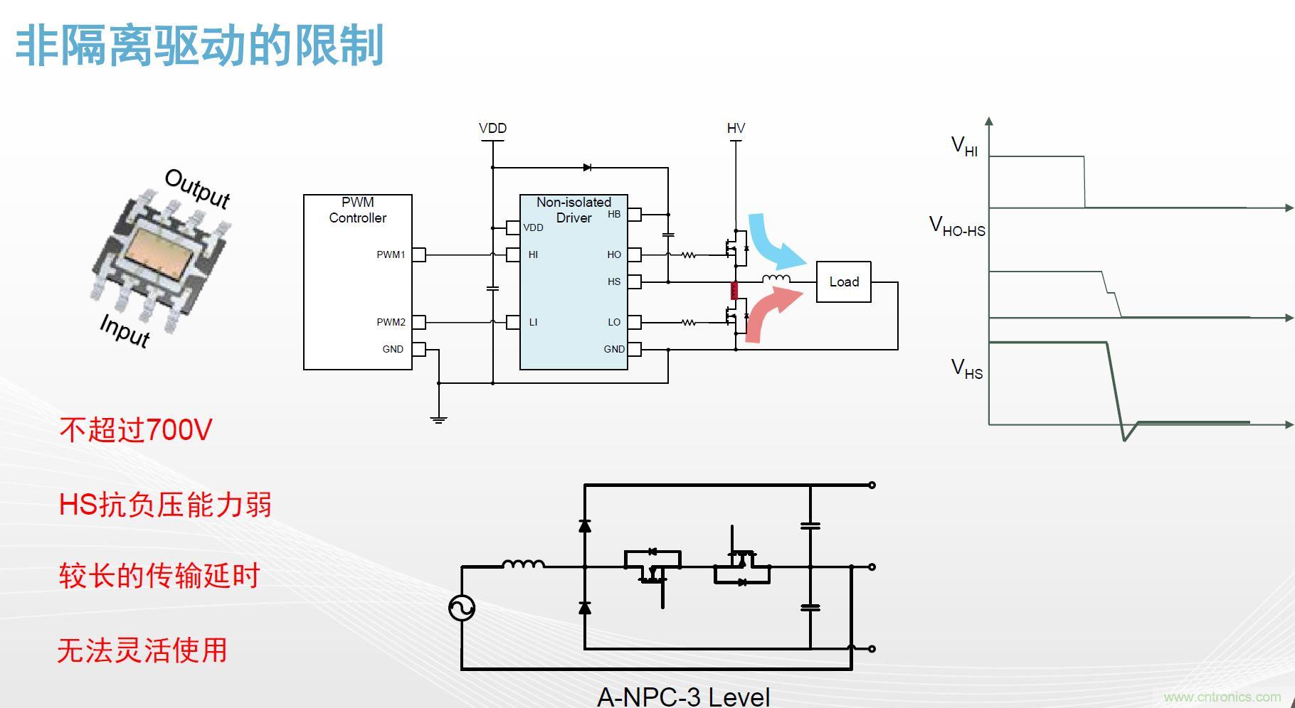 高功率電源應用中需要怎樣的隔離驅動? 高功率電源應用中需要怎樣的隔離驅動?