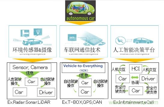 解除車企高質量發展“后顧之憂”,打造車載電子系統創新存儲解決方案