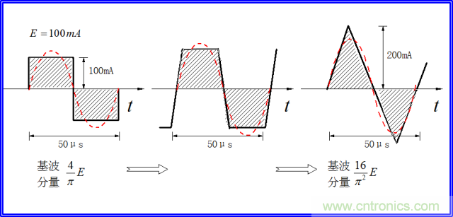 如何簡便標定信號源電流大小?